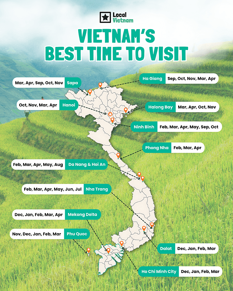 Kaart van Vietnam met de beste reistijd per bestemming zoals Sapa, Ha Giang, Hanoi, Halong Bay, Ninh Binh, Phong Nha, Hoi An, Nha Trang, Mekong Delta, Phu Quoc, Dalat en Ho Chi Minh City voor een rondreis in Vietnam